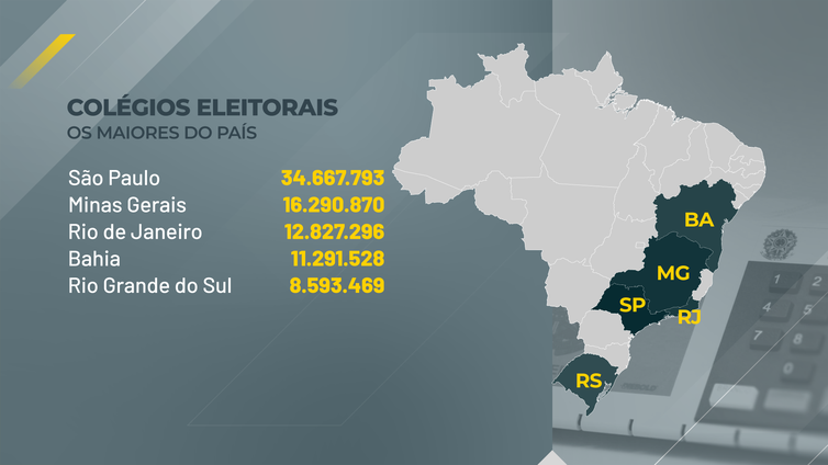 colégios eleitorais, eleições, eleições 2022