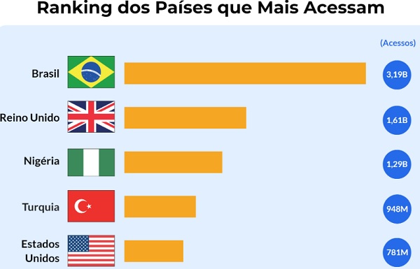 Apostas esportivas são legais no Brasil? Entenda como funciona a operação  no país